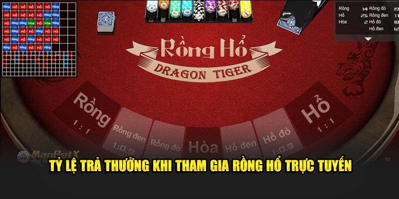 Tỷ lệ trả thưởng khi tham gia Rồng Hổ trực tuyến